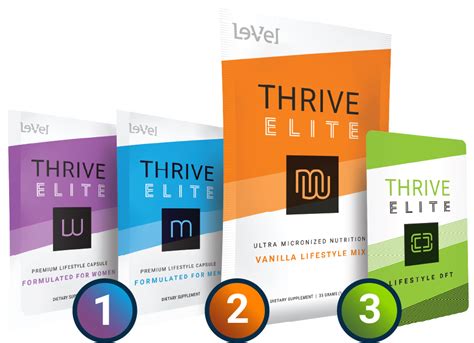 lv brand promoter|what is a thrive promoter.